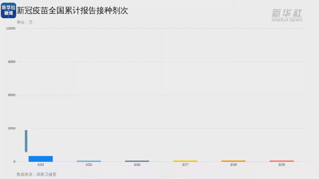 接种新冠疫苗最大年龄超过百岁